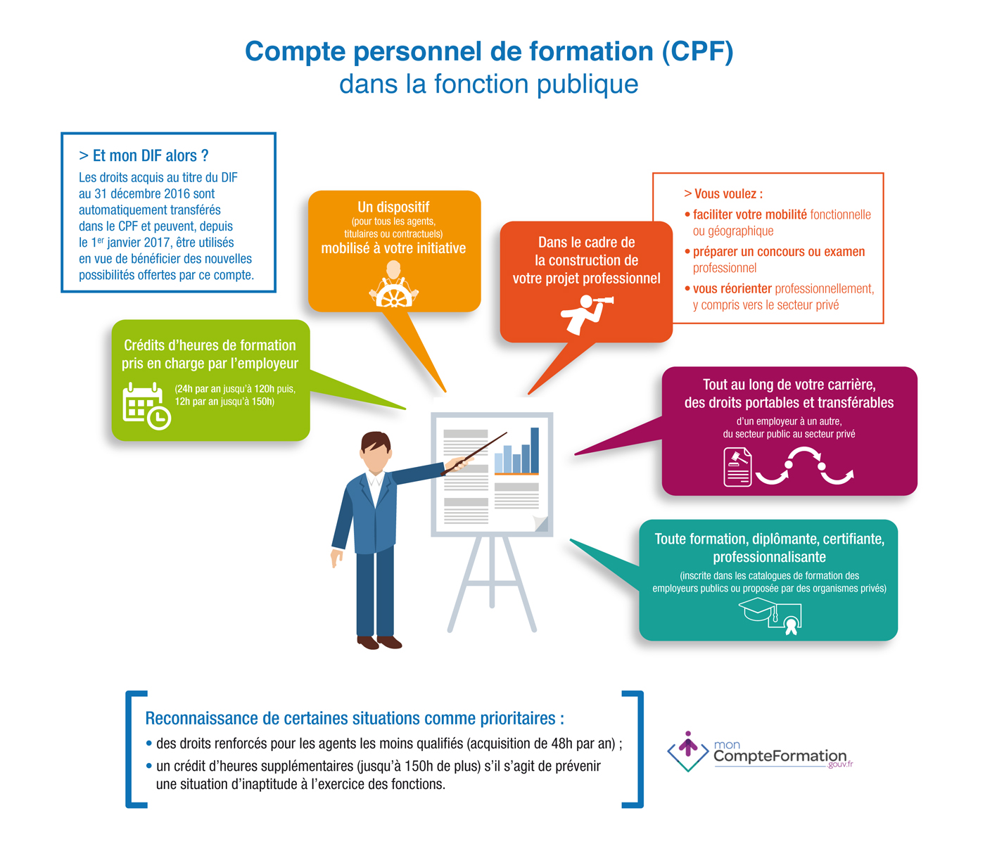 CPF dans la fonction publique